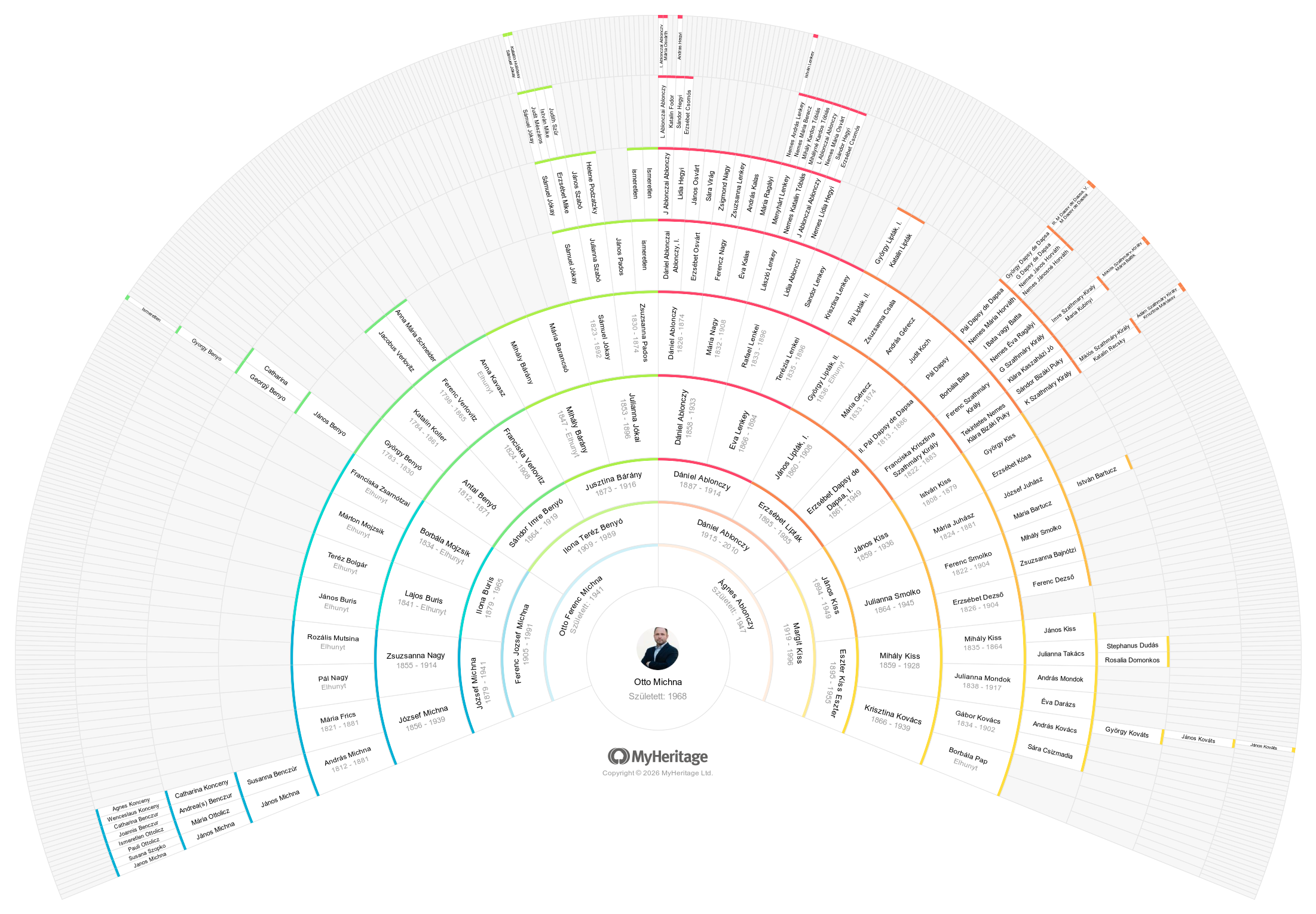 MyHeritage fan chart